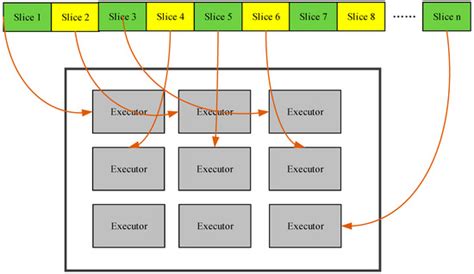 Research on the Parallelization of the DBSCAN Clustering Algorithm for ...