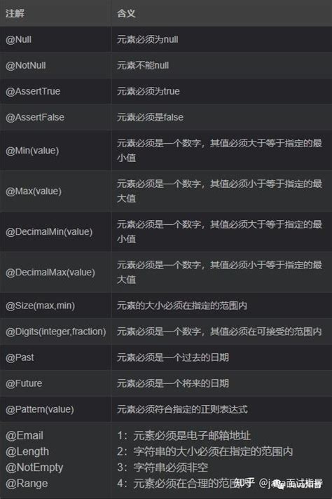 Image result for Spring Not Empty