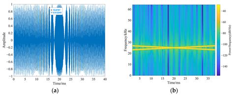 Doppler and Channel Estimation Using Superimposed Linear Frequency ...
