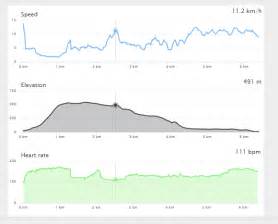 Image result for Android Stock Multiple Time Frame Chart