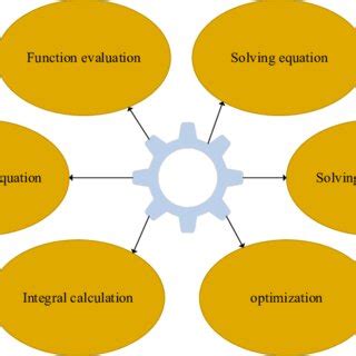 Math Numerical Analysis 的图像结果