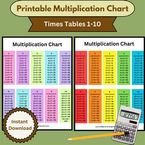 Printable Multiplication Times Table Chart 的图像结果