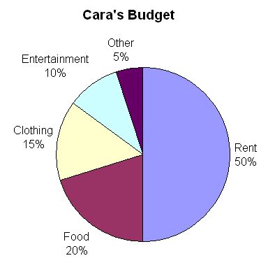 Circular Graph 的图像结果