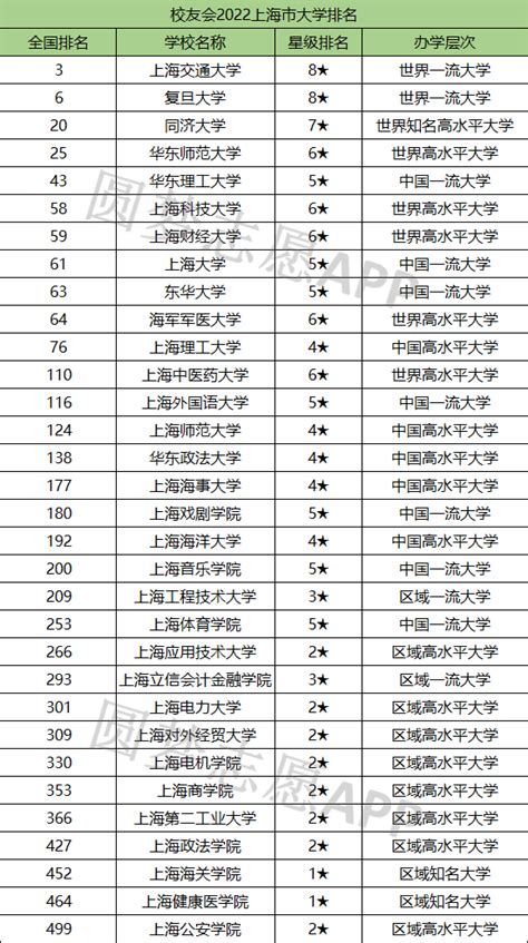 境外高水平大学留学生6个月可落户上海，附高水平大学落户名单-上海户口网