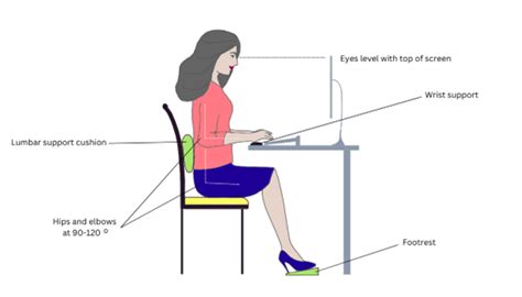 Image result for Operate Computer Workstation