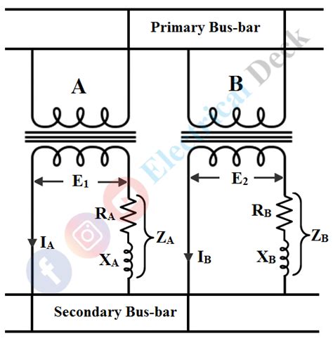 Parallel Transformers 的图像结果