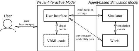 Image result for Framework Visual Abstract