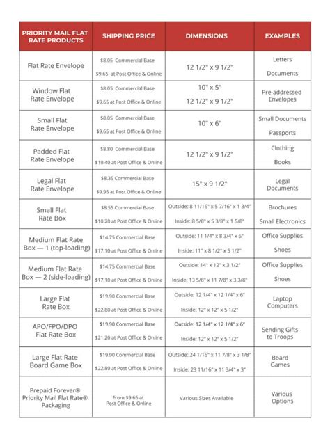 Image result for USPS Box Sizes
