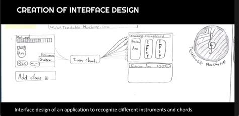 The machine learning effect: Magic boxes and computational thinking 2.0
