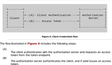 Image result for OAuth2 Framework Implementation in Java Ee