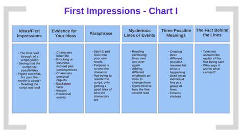 Image result for Action Chart Script Analysis