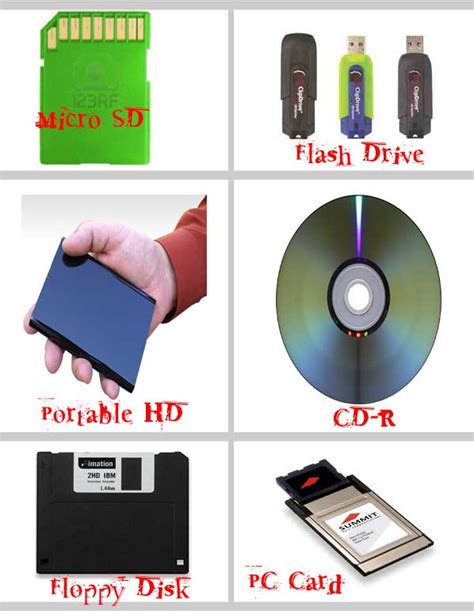Image result for Fixed Storage Devices