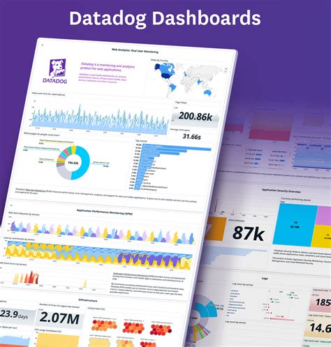 Application Security Management Datadog 的图像结果