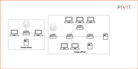 How Local Area Network Is Configured 的图像结果