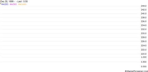 Keystone Investment Trust plc commences an Equity Buyback Plan 14.99% ...