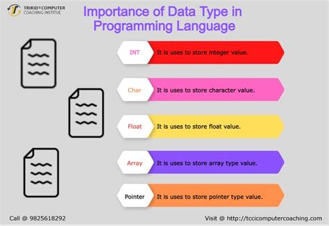 Image result for Examples of Data in Computer