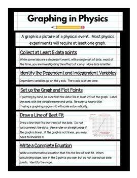 Image result for How to Plot a Graph in Physics Examples