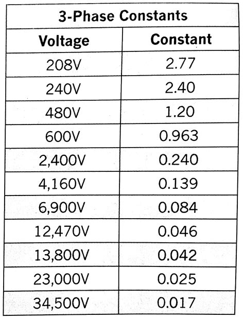 Three-Phase Electric Power Explained 的图像结果