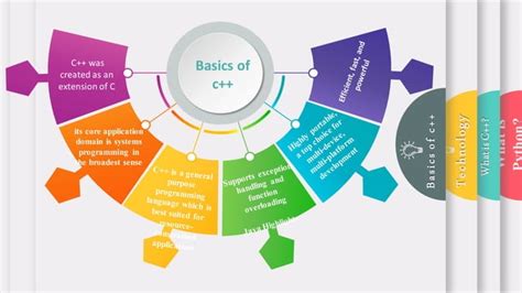 Image result for Difference Between Python and C++