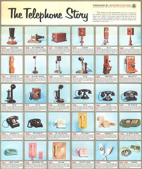 Telephone 的图像结果