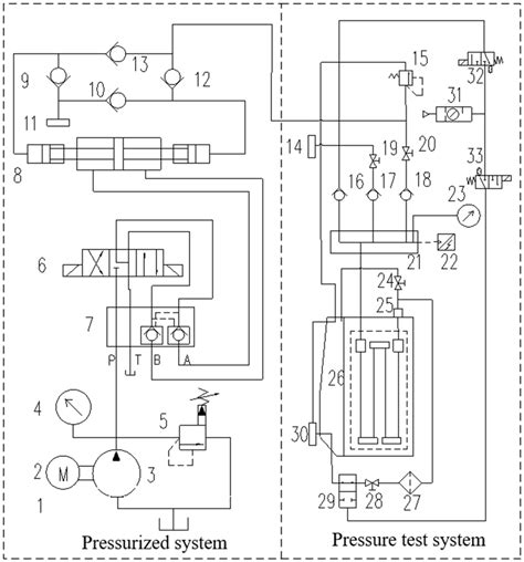 Design and Experimental Verification of Pressurized Cylinders in ...