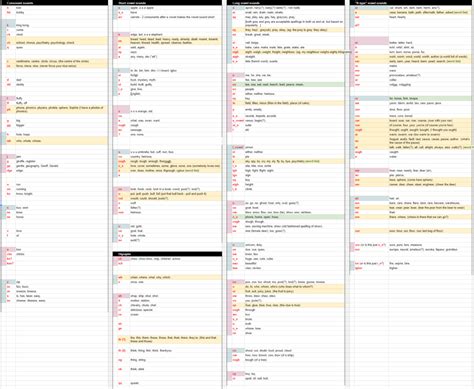 Phonics Reading Systems — Everything you never wanted to know about ...