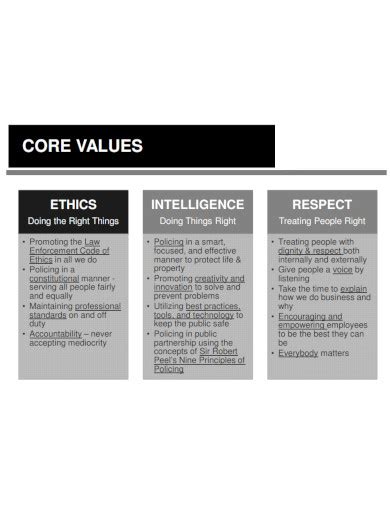 Samples of Core Values 的图像结果