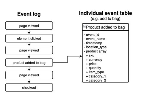 Image result for Why Indexing Is Used in SQL