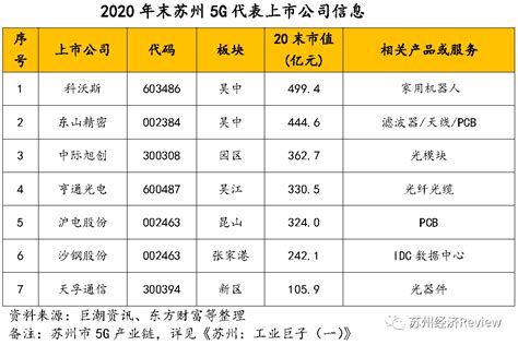 2020年末：苏州上市公司市值排行榜_全市