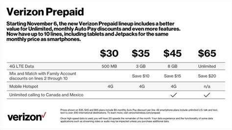 Verizon updates its prepaid plans with lower prices - if you use ...