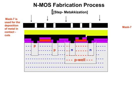 Image result for CMOS Fab Process