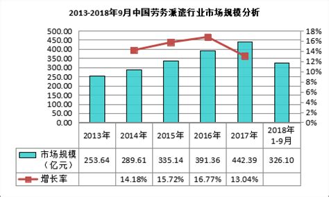中国建筑劳务行业现状深度分析与未来前景调研报告（2022-2029年）_观研报告网