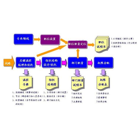 岗位评价和薪酬管理体系设计_文库-报告厅
