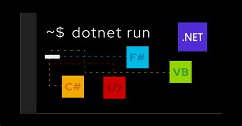 .NET 8 now available for RHEL and OpenShift | Red Hat Developer