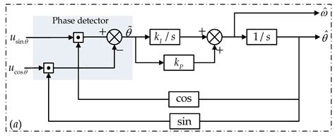 Angle Tracking Observer with Improved Accuracy for Resolver-to-Digital ...