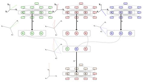 Image result for Tutorial Das