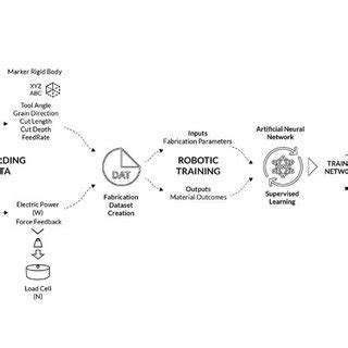 Robotic Training Cycle 的图像结果