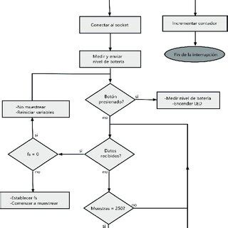 Image result for Download Device Programming Algorithm