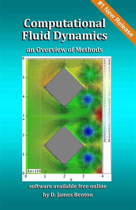 CFD Code 的图像结果