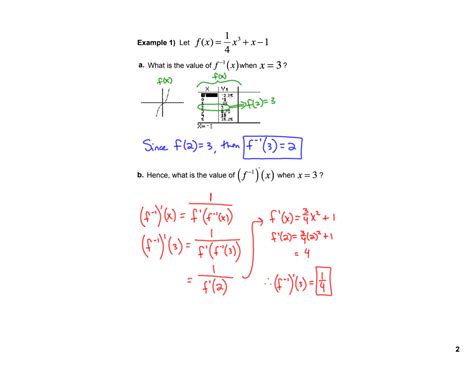 Derivative Of Inverse Function