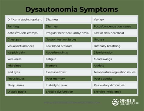 Symptoms Of Dysautonomia