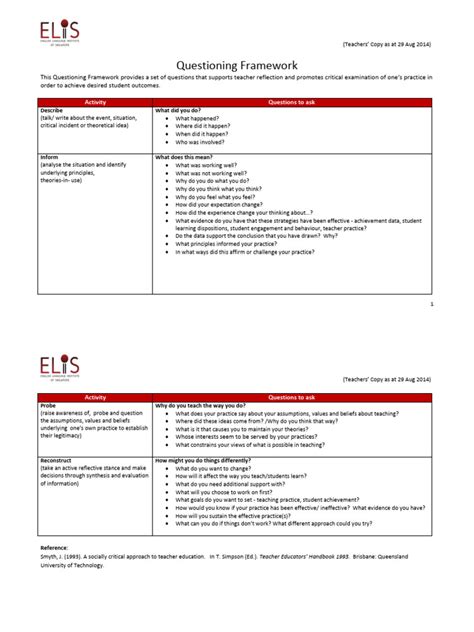 Image result for Framework Questions