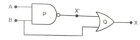 Identify the logic gates marked P and Q in the circuit Fig. Write the ...