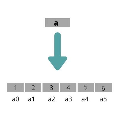 Image result for Simple Array Example in Python