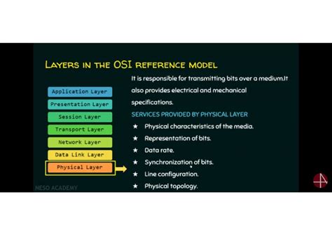 OSI model - LAYERS IN THE OSI REFERENCE MODEL It is responsible for ...