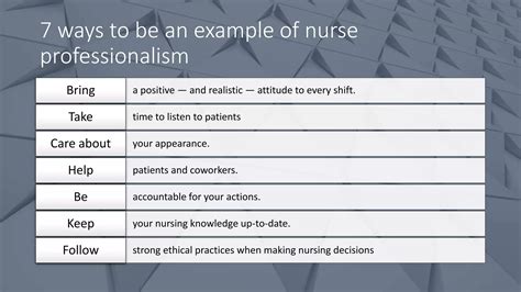 Professionalism in nursing | PPTX