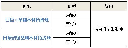 日本大学本科保录留学预科班正在报名_大连高端日语学校