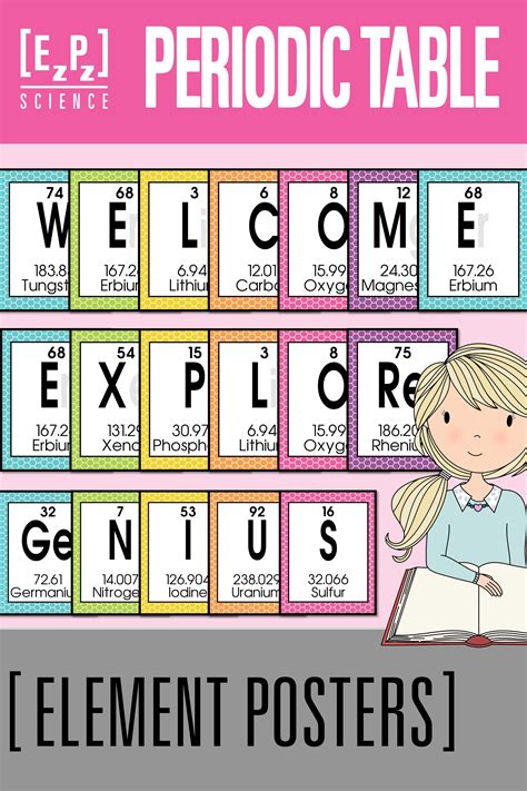 Jazz up your room with these colorful Periodic Table of Elements ...