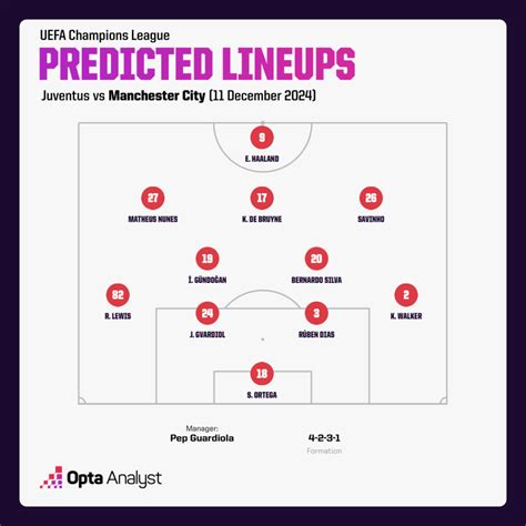 Juventus vs Man City Prediction | Opta Analyst
