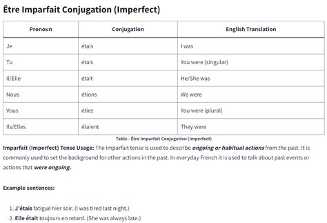 Être Conjugation the Easy Way (All 8 French Tenses) - Corrector